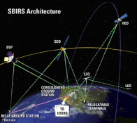 330px-SBIRS-Architecture.png